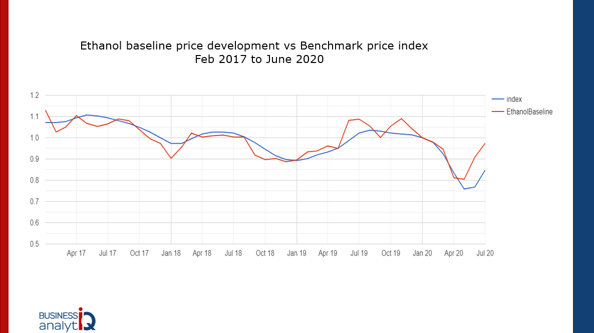 usecase 2 vs index